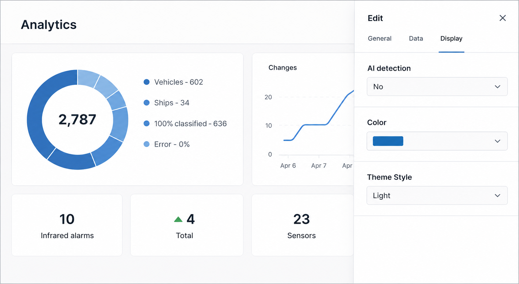 Analytics and reporting dashboard of the platform