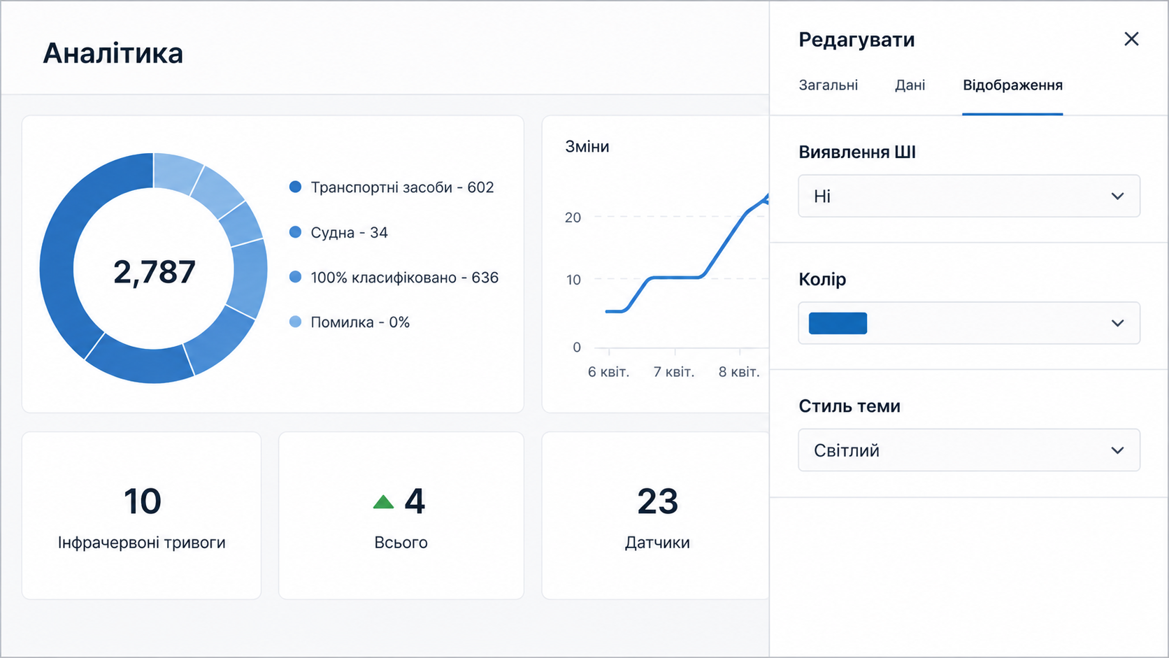 Панель аналітики та звітності HELIOS C2