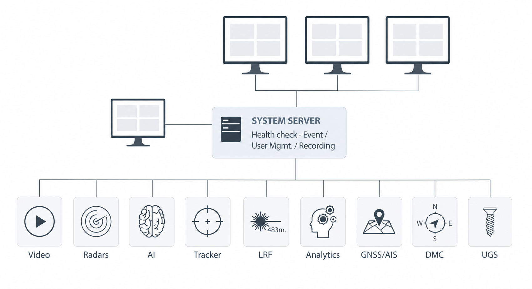 Diagram of the HELIOS C2 system server and the connected categories of data sources