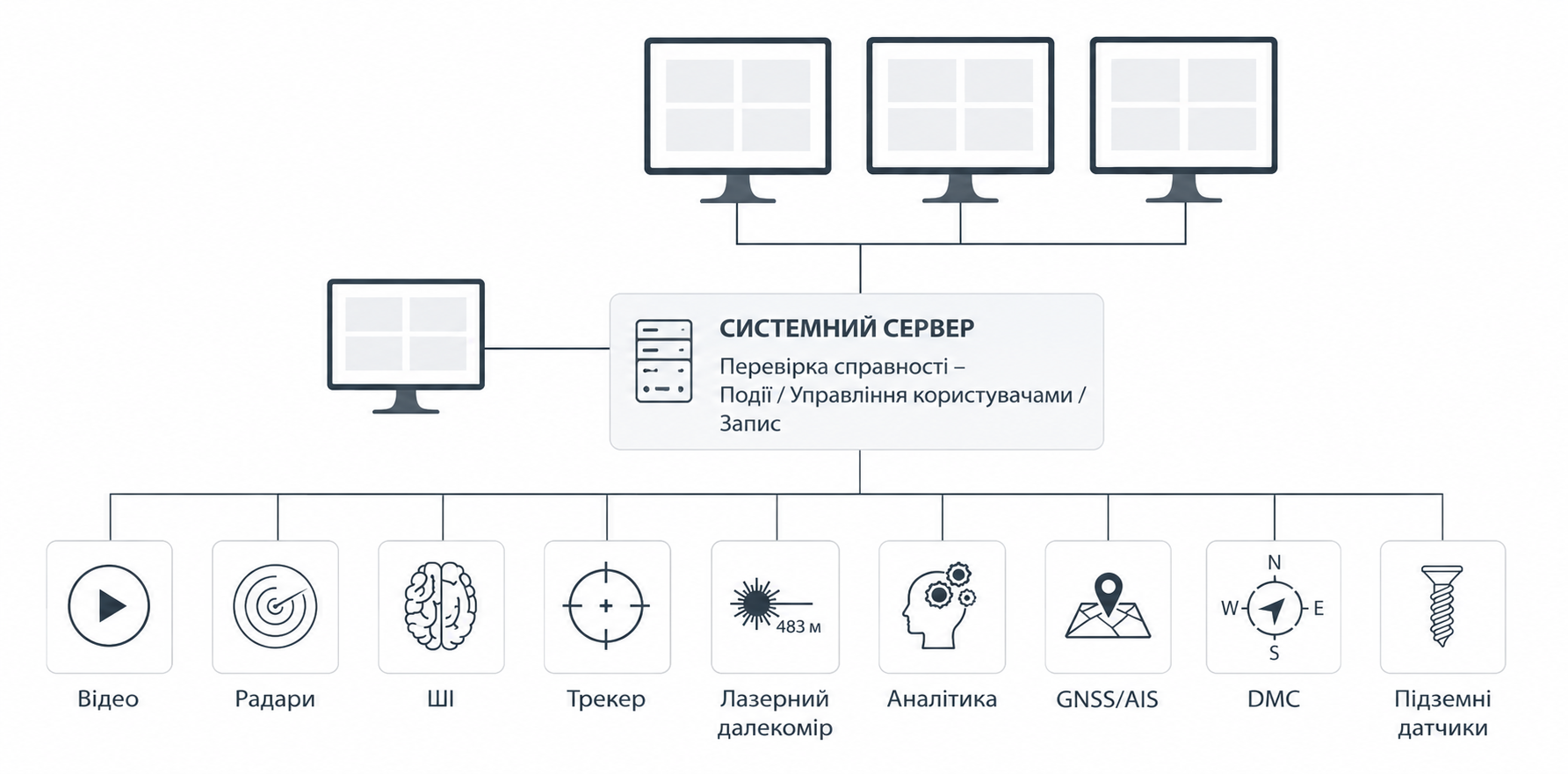 Схема системного сервера HELIOS C2 і типів підключених джерел даних