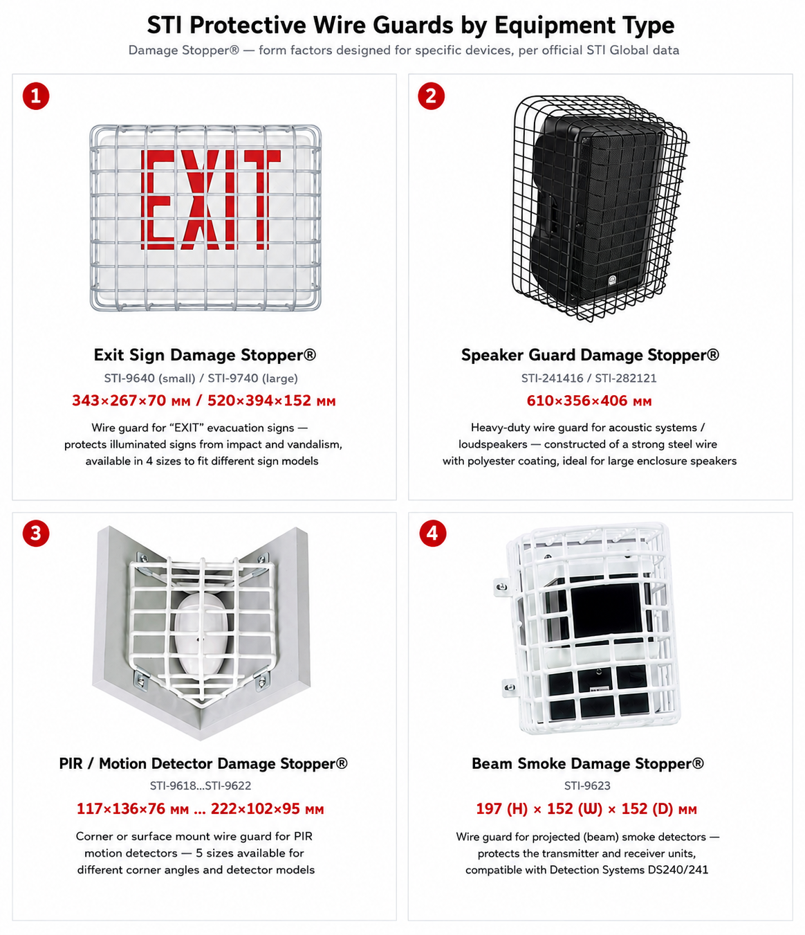 STI protective guards in different form factors