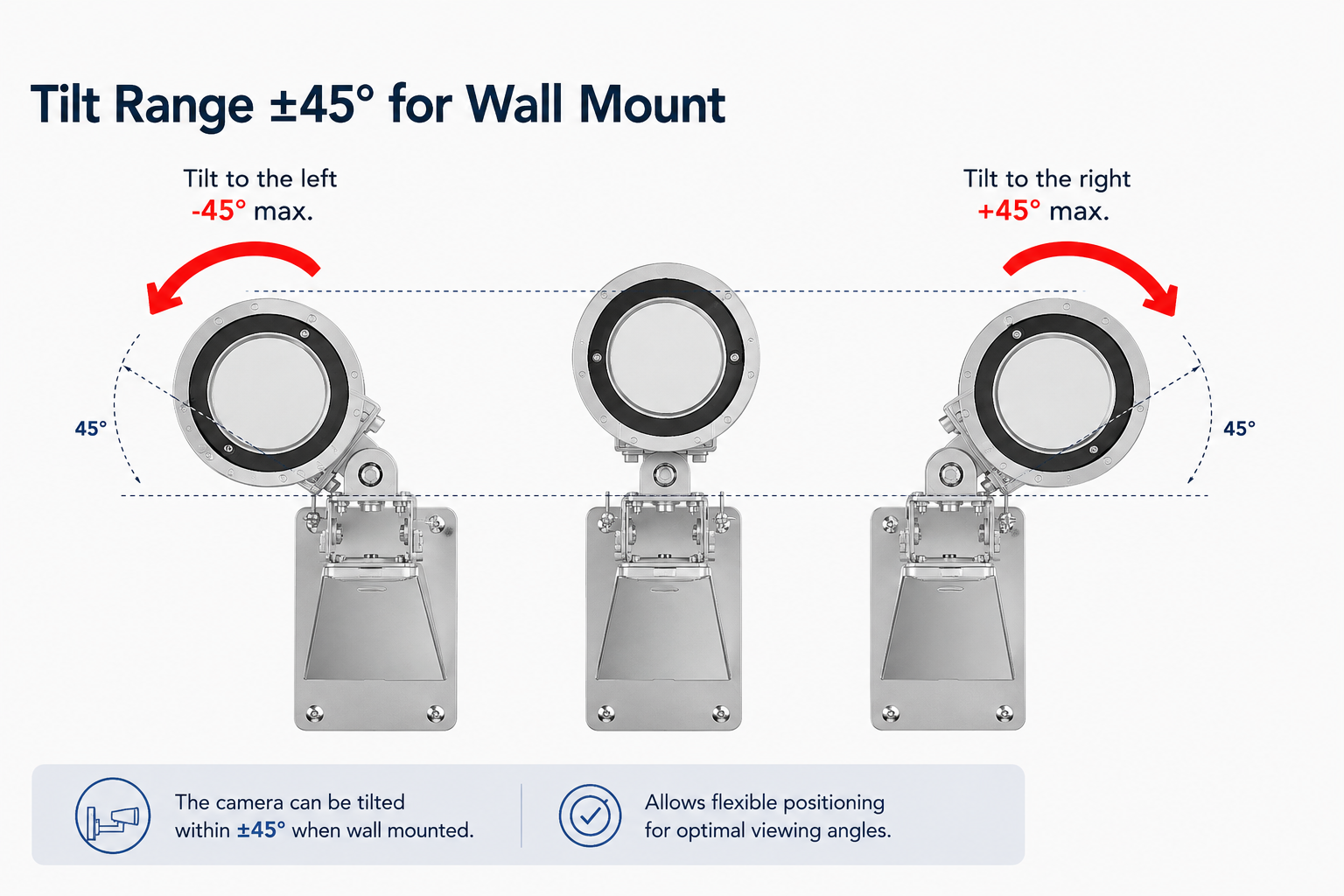 Diagram of the ±45° tilt range for wall mounting