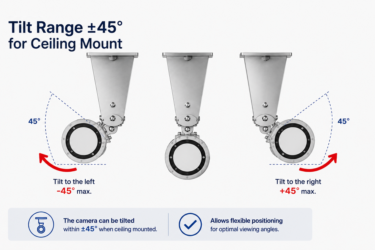 Diagram of the ±45° tilt range for ceiling mounting