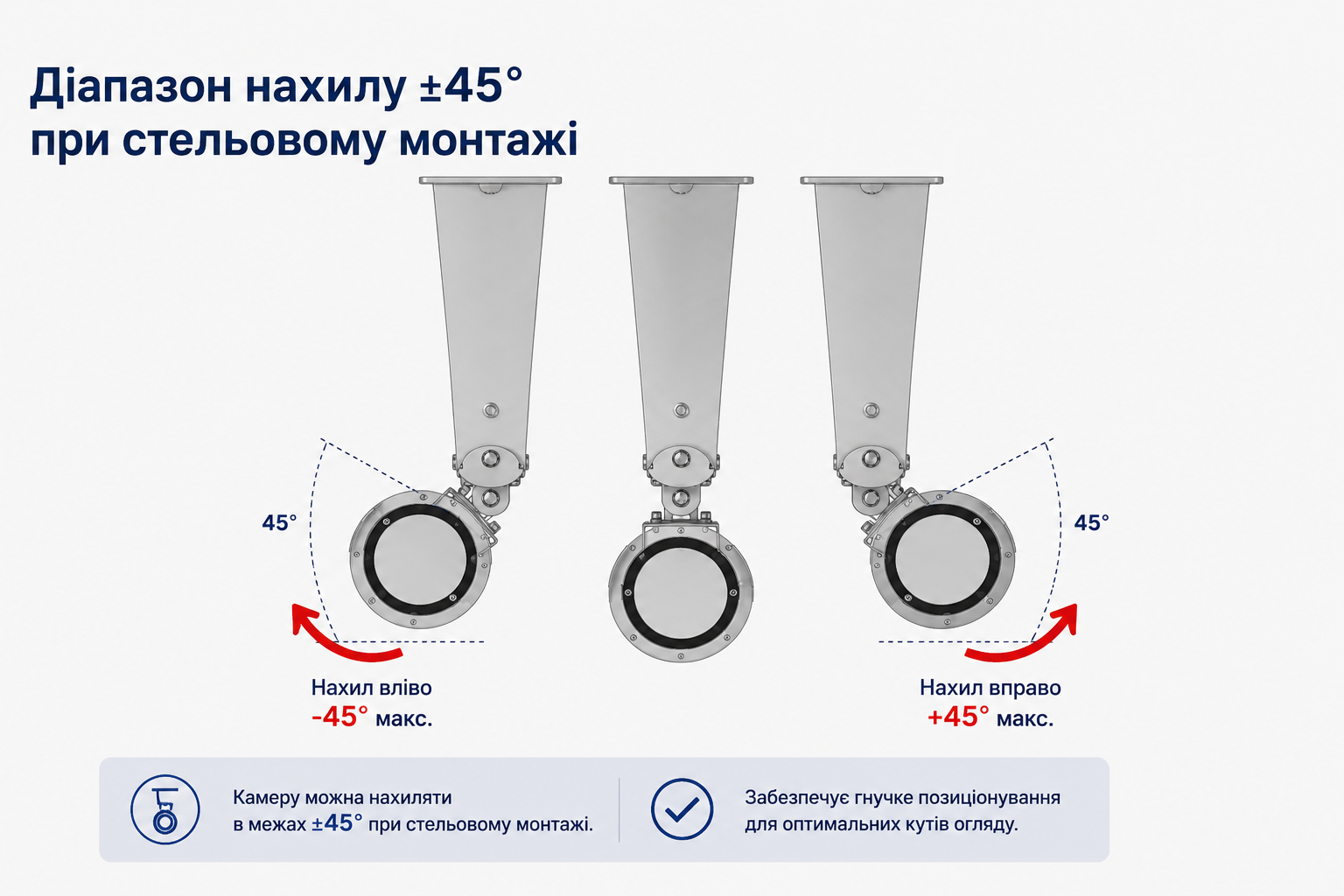 Схема діапазону нахилу ±45° при стельовому монтажі кожуха